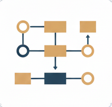 Process Map